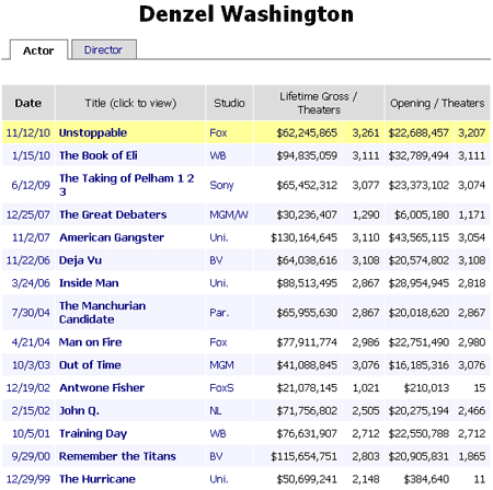 denzil washington greysabre